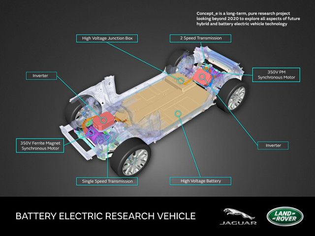 El Range Rover Evoque eléctrico tendrá una batería de 70 kWh de Williams