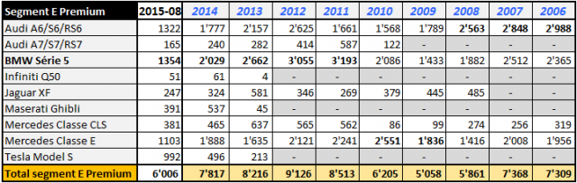 Ventes-2015-08-Segment-E-Tesla-Competition