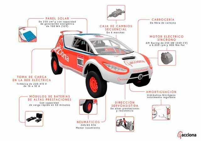 acciona-rally-infografia