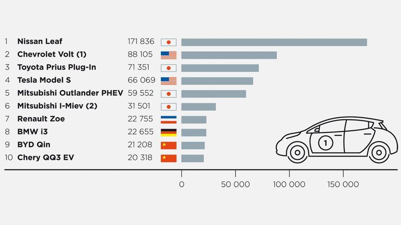 elektroauto-verkauf-grafik