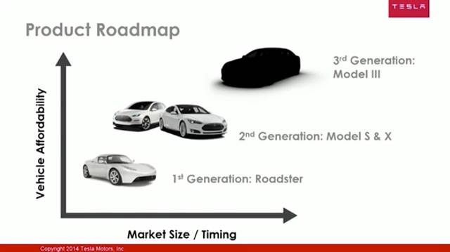 tesla-plan_large-roadmap-strategy