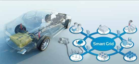 Europa estrena un centro de interoperabilidad para coches eléctricos