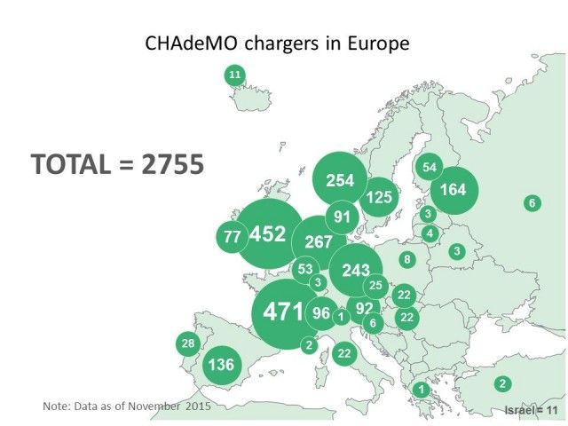 chademo-europe-october-2015