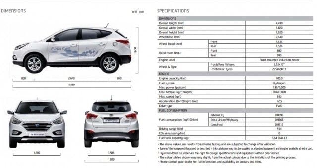 hyundai-ix36-fuel-cell-specs