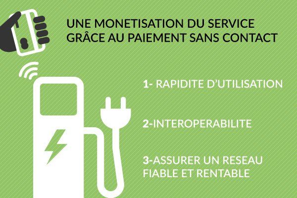 Francia pone en marcha una red de puntos de recarga para coches eléctricos con pago por tarjeta