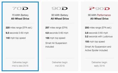 modelx70d-preices