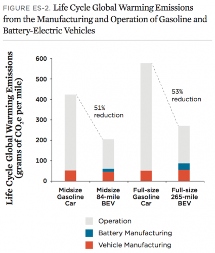 ucs-ghgs-cars