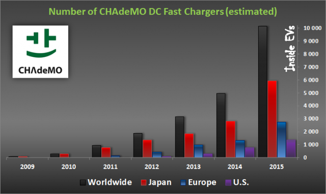 CHAdeMo