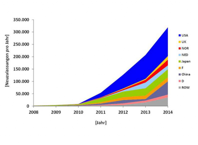 EV-growth-by-country