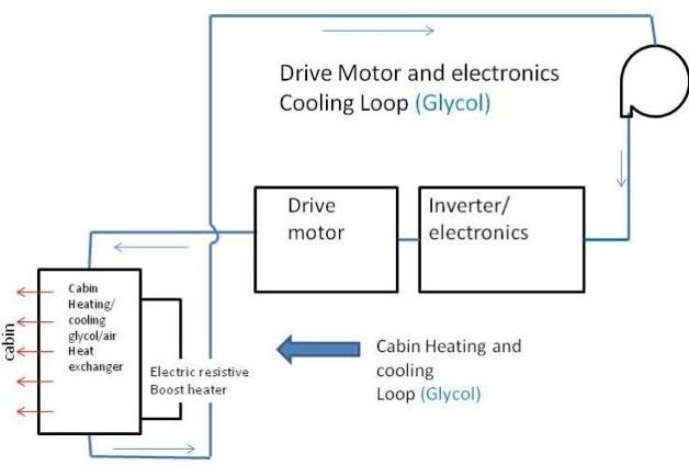 cabin-heating-slide-3-gb-750x563