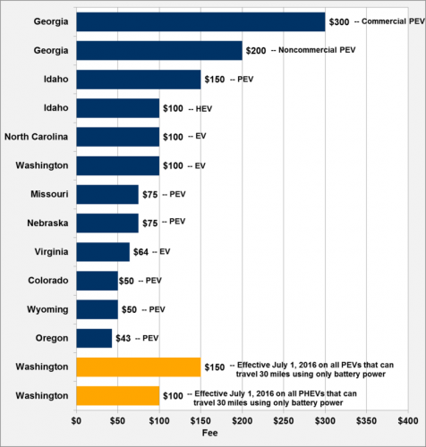 ev-fees-state