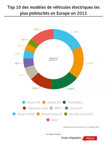 ventas-coches-electricos-europa-2