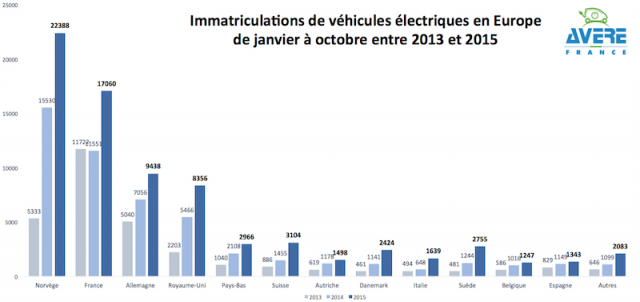 ventas-coches-electricos-europa