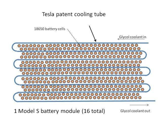 Tesla-snake