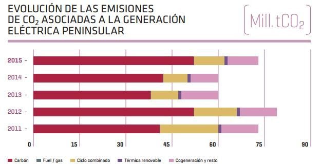 emisionessistemaelectrico