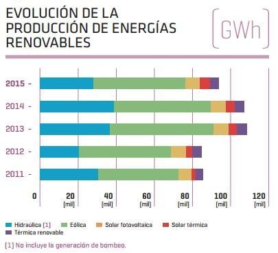 produccionrenovable