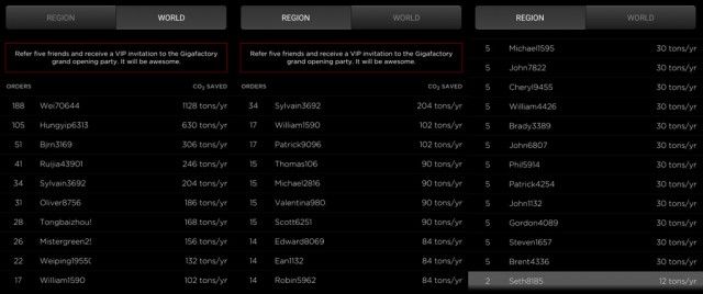 tesla-referral-leaderboard-30-12-15