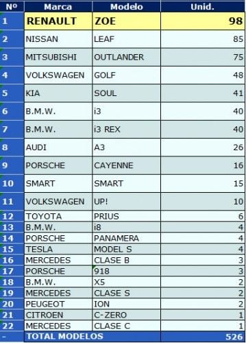 ventas-2015-particulares