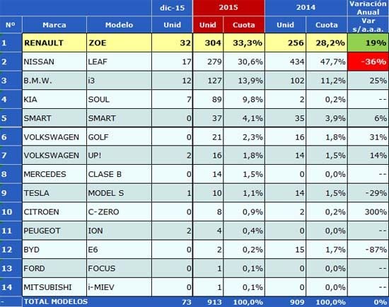 ventas-2015-sin-alquiladoras