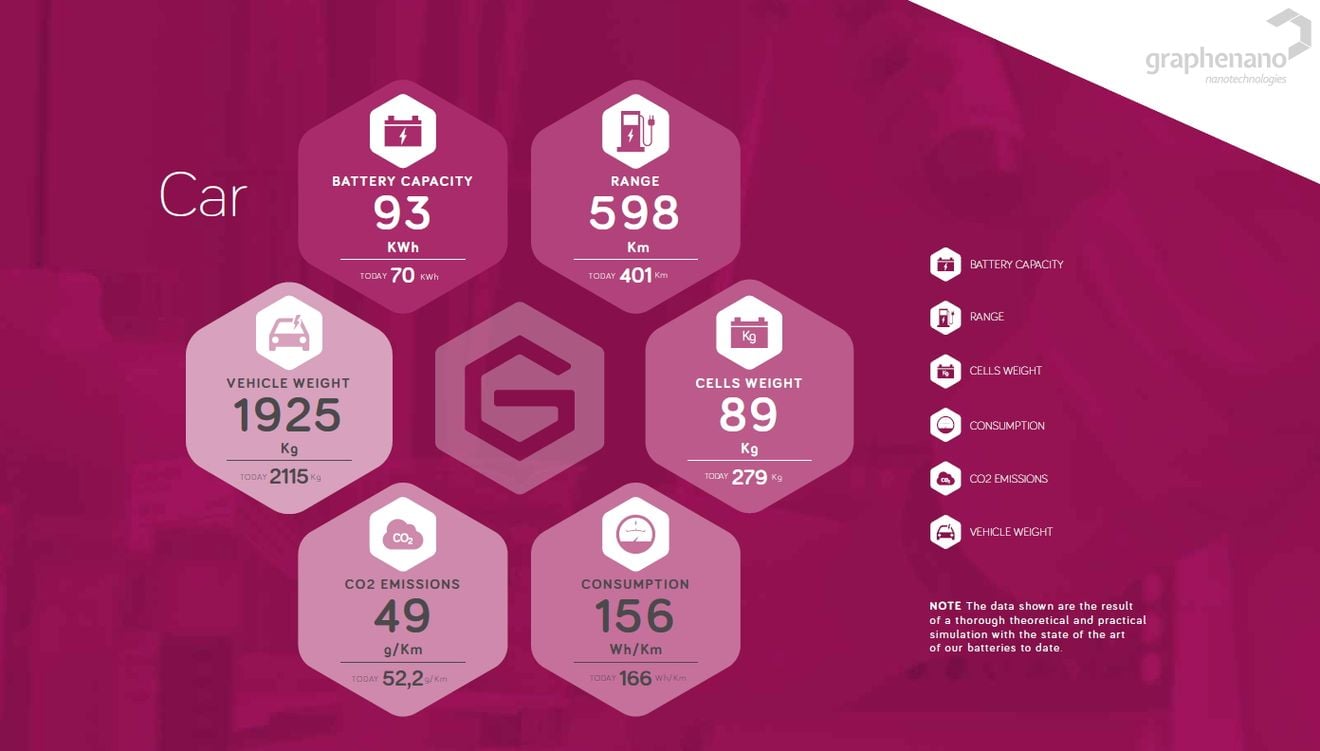 Datos-de-la-bateria-de-grafeno-para-coche-eléctrico