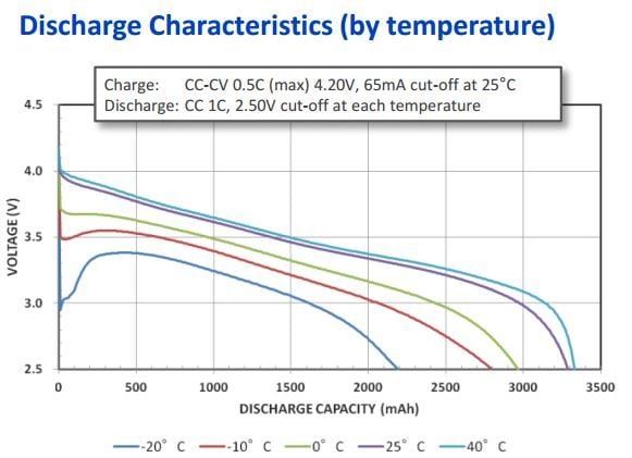 Panasonic18650BDescargaTemp