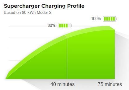 SupercharginProfile