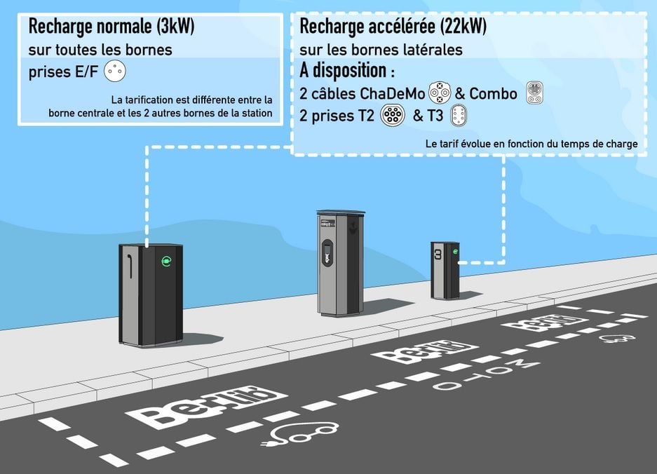 París pone en marcha Belib. Una interesante red de recarga pública