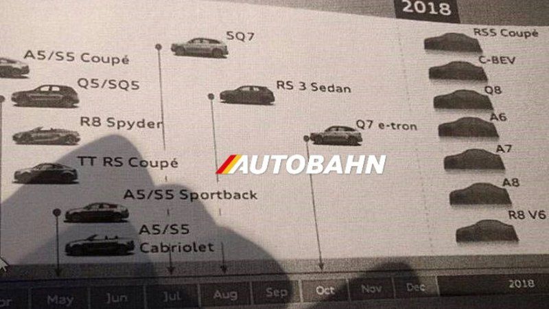 Una filtración nos deja ver que un nuevo Audi Q7 e-Tron llegará en octubre de 2017