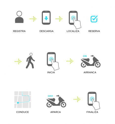 ecooltra-motosharing