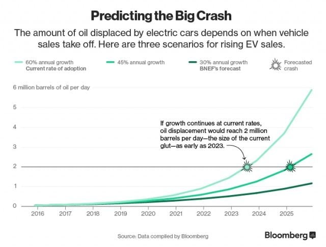 ev-predicting-crash