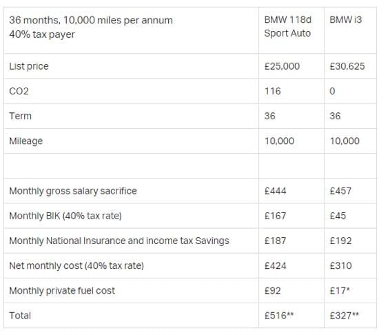 ev-vs-diesel-comparative-cost