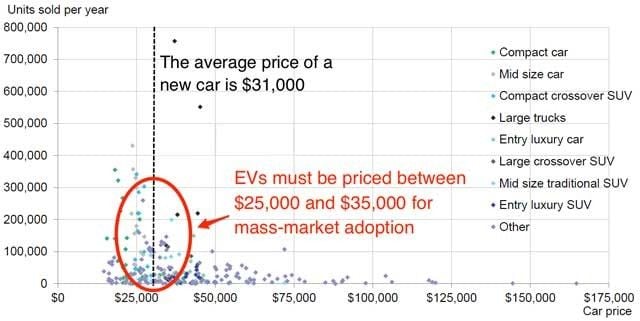 price-tesla-model-III