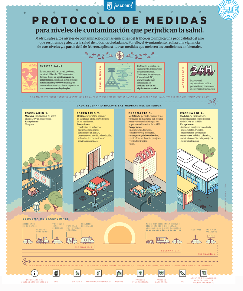 Recuerda: hoy entra en vigor el nuevo Protocolo de Medidas para la Contaminación en Madrid