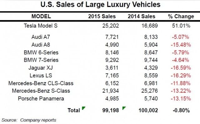 tesla-sales-US-2015