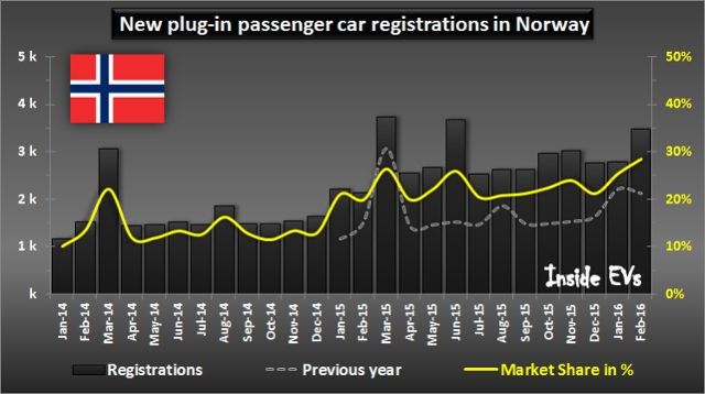 Cuota-de-mercado.coches-electricos-Noruega-2.jpg