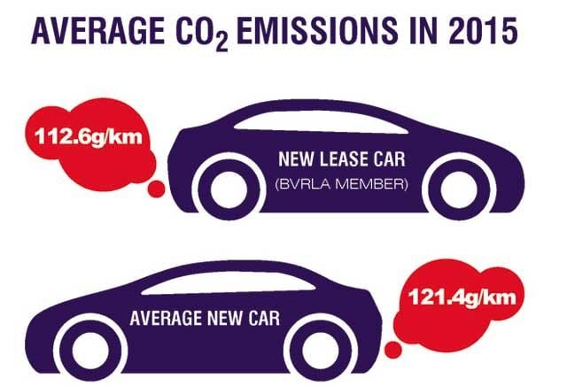 Según un estudio, para lograr la reducción de emisiones, el último coche diésel o gasolina debería venderse en 2035