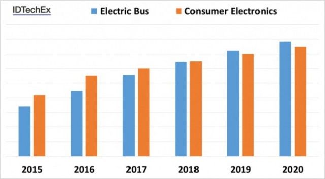 electric_buses