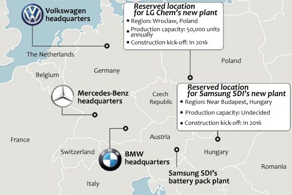 LG y Samsumg SDI se preparan para abrir fábricas de baterías para coches eléctricos en Europa