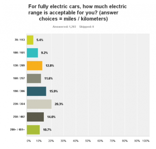 range-non-drivers-570x544