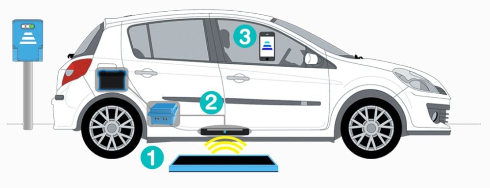 SAE International trabaja en un formato conjunto para la recarga inalámbrica