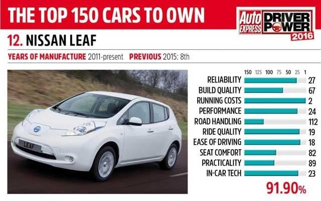 nissan_leaf_-_driver_power