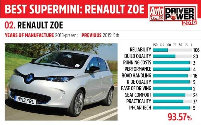 renault_zoe_-_driver_power