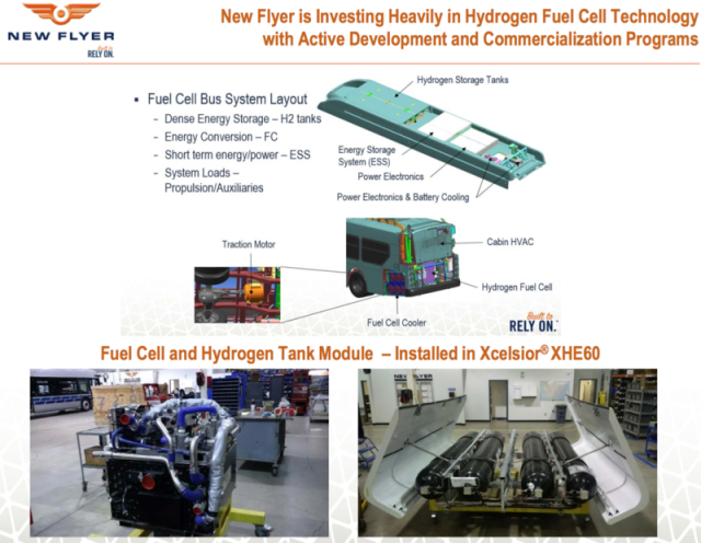 xcelsior-fuel-cell-bus