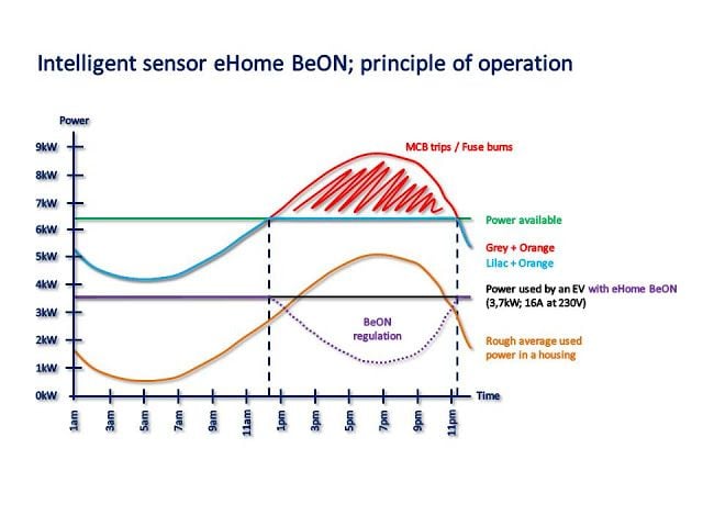 Circontrol-BeON-2