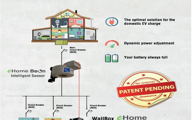 Circontrol eHome BeON. Un sensor inteligente que adapta la recarga de tu coche eléctrico y evita apagones