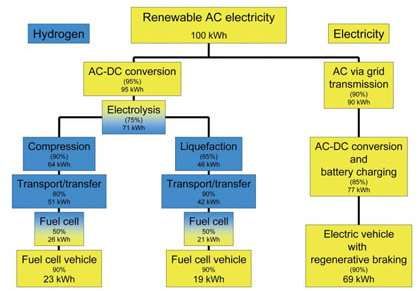 HydrogenChart