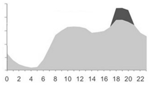 Impacto en la red eléctrica4.jpg