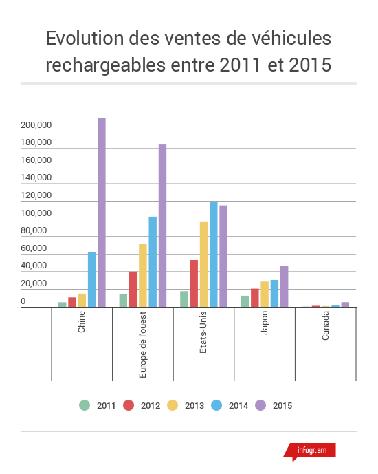 Ventas-coches-eléctricos