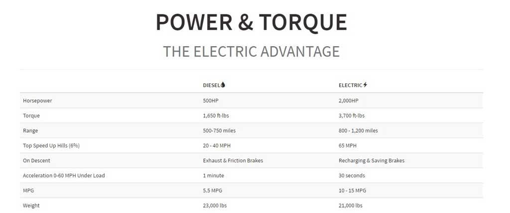 nikola-power-efficiency-stats