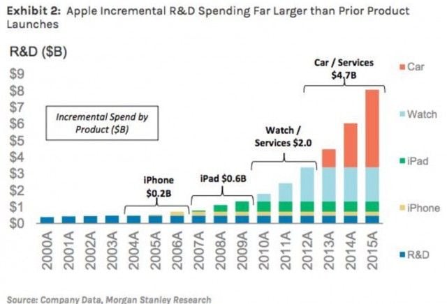 AppleInversiones